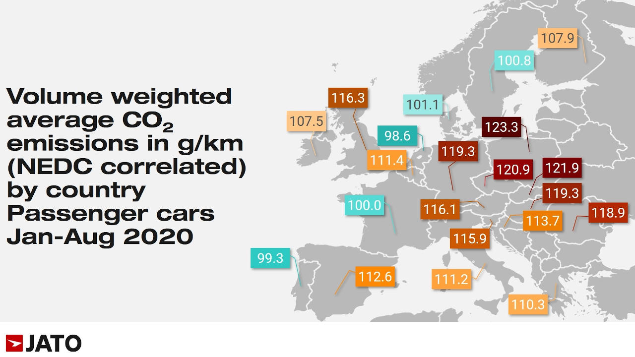 Ευρώπη εκπομπές ρύποι CO2 2020