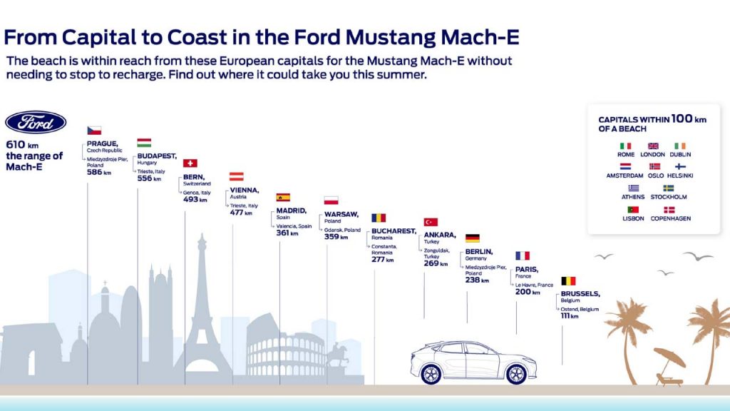 Ford Mustang Mach-E