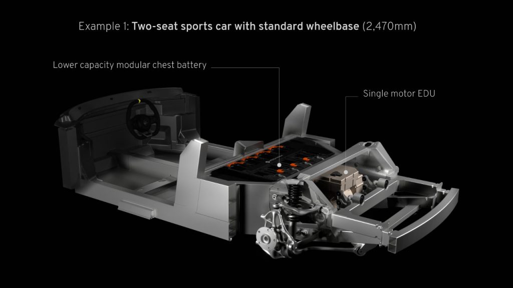 lotus project leva 2021