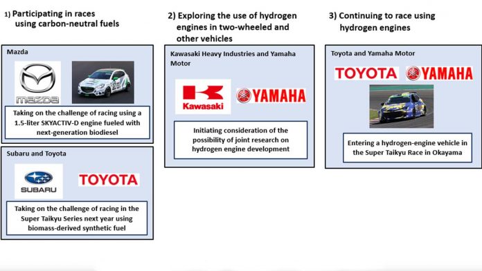 Toyota, Mazda