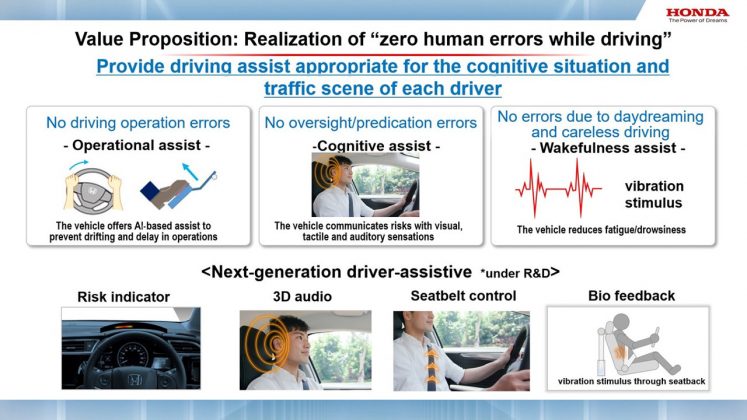Honda Οδική Ασφάλεια Τεχνητή νοημοσύνη 2021