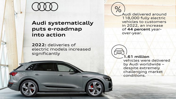 Audi αύξηση στις παραδόσεις των ηλεκτρικών της μοντέλων το 2022