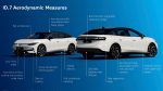 VW ID.7 αεροδυναμική απόδοση 2023