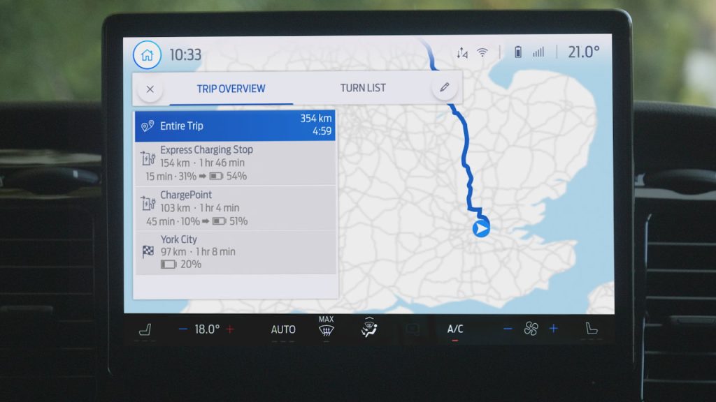 Ford Pro νέα έρευνα 2025