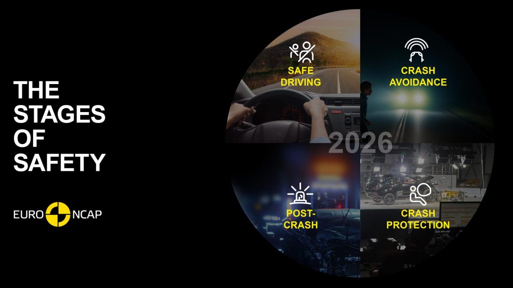 Euro NCAP
