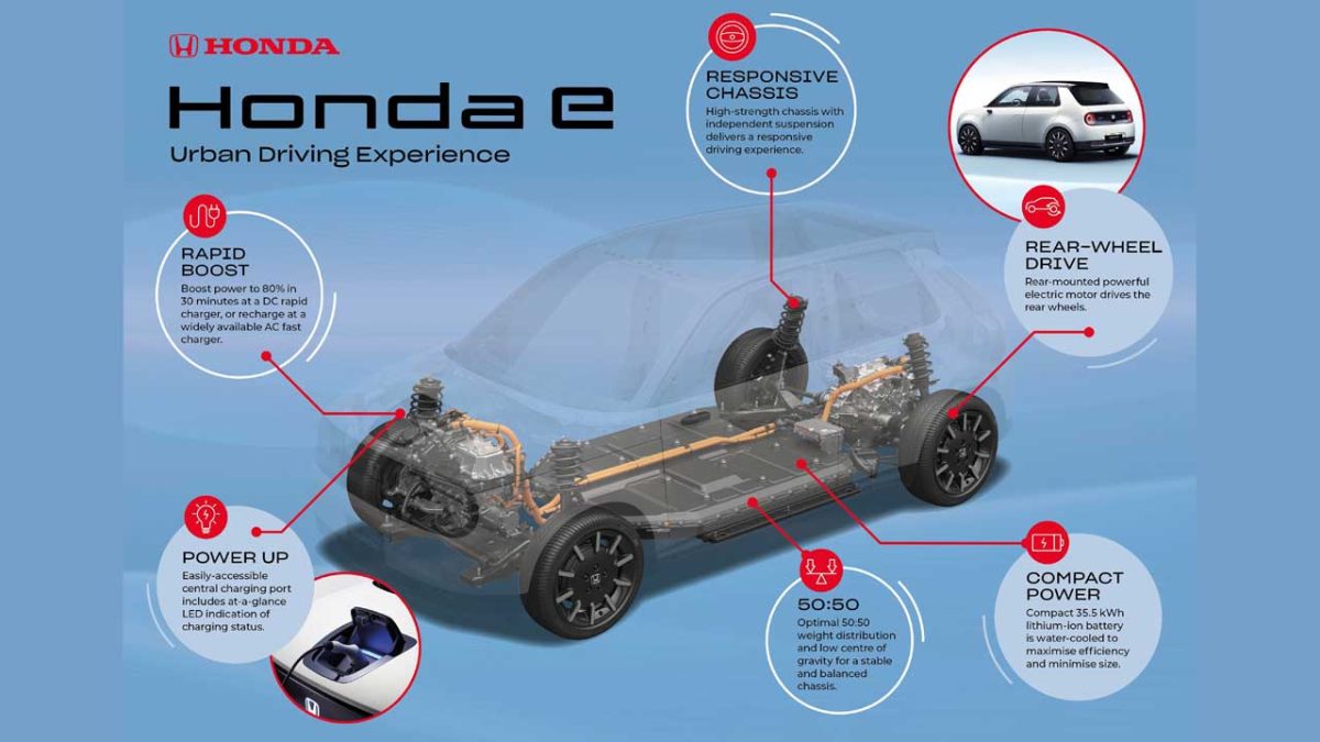 Honda_e_platform