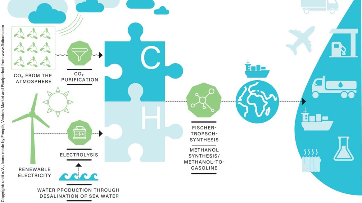 Katharos---future-3-csm_Ras