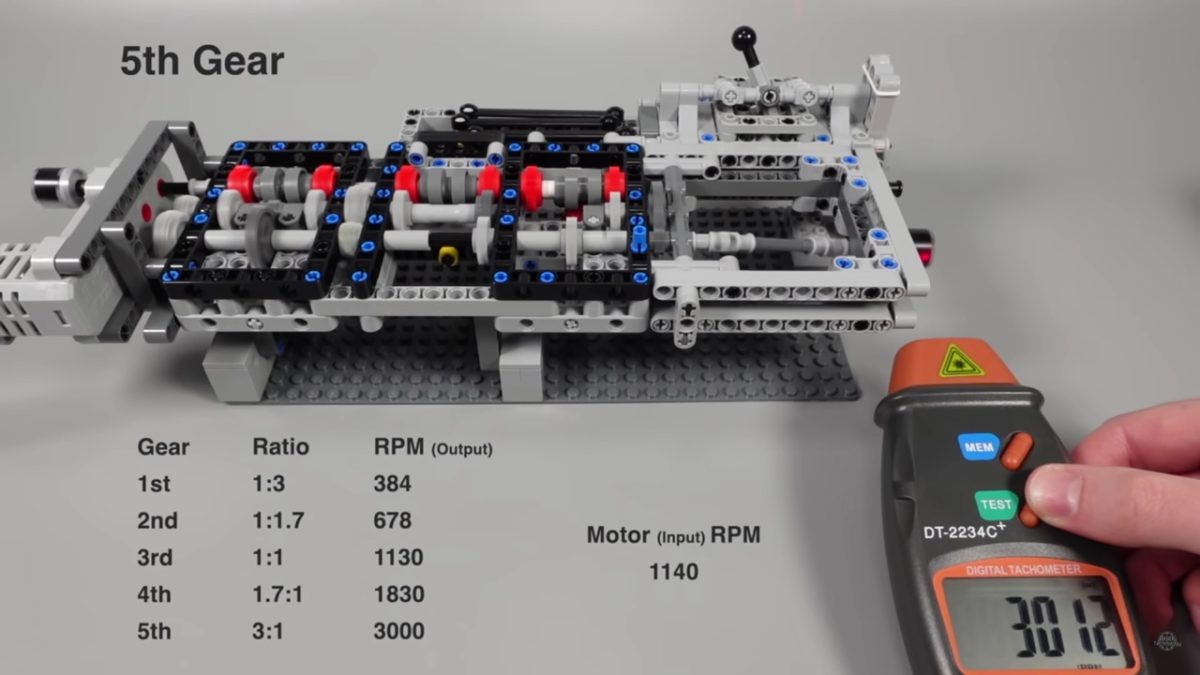 Χειροκίνητο κιβώτιο