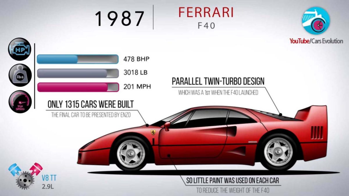 ferrari_video_60years