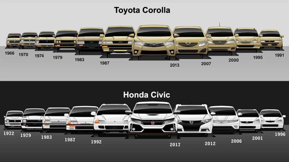 honda_toyota