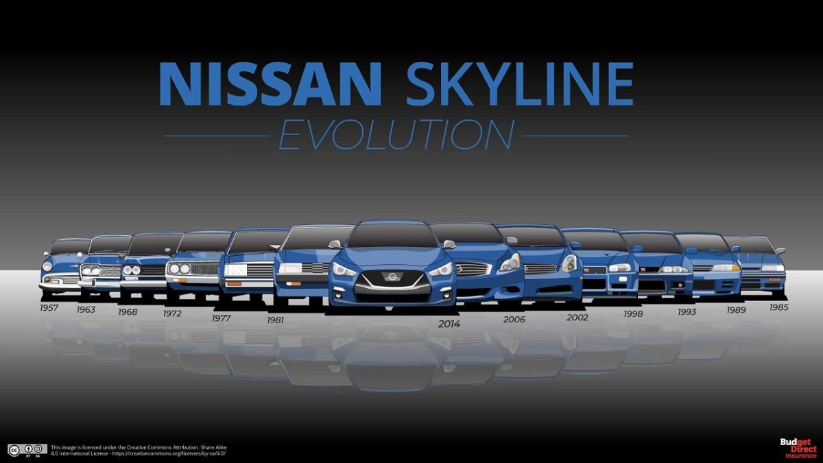 nissan-skyline-generations