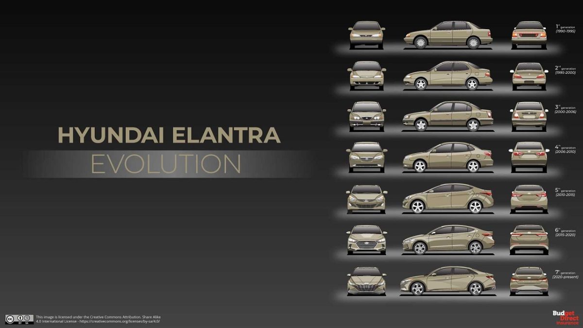 the-evolution-of-hyundai-elantra (7)
